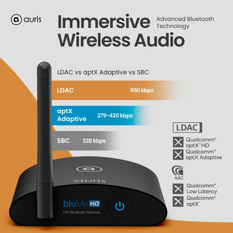Auris Blume HD Long Range Bluetooth 5.3 Music Receiver Hi-Fi Audio Adapter with Audiophile DAC, LDAC & AptX HD for Home Stereo, AV Receiver or Amplifier - Image 3